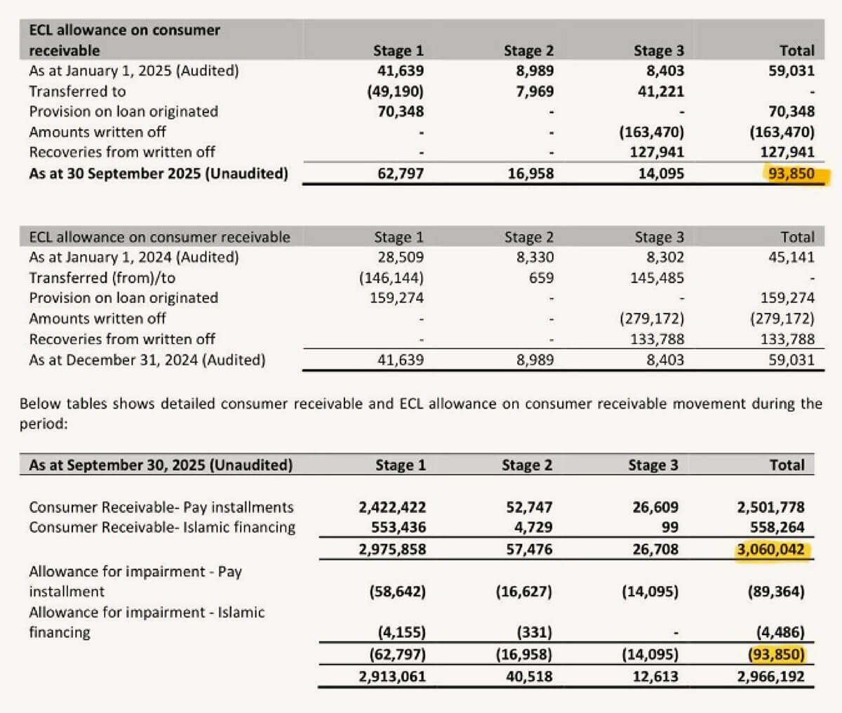 account recivieables