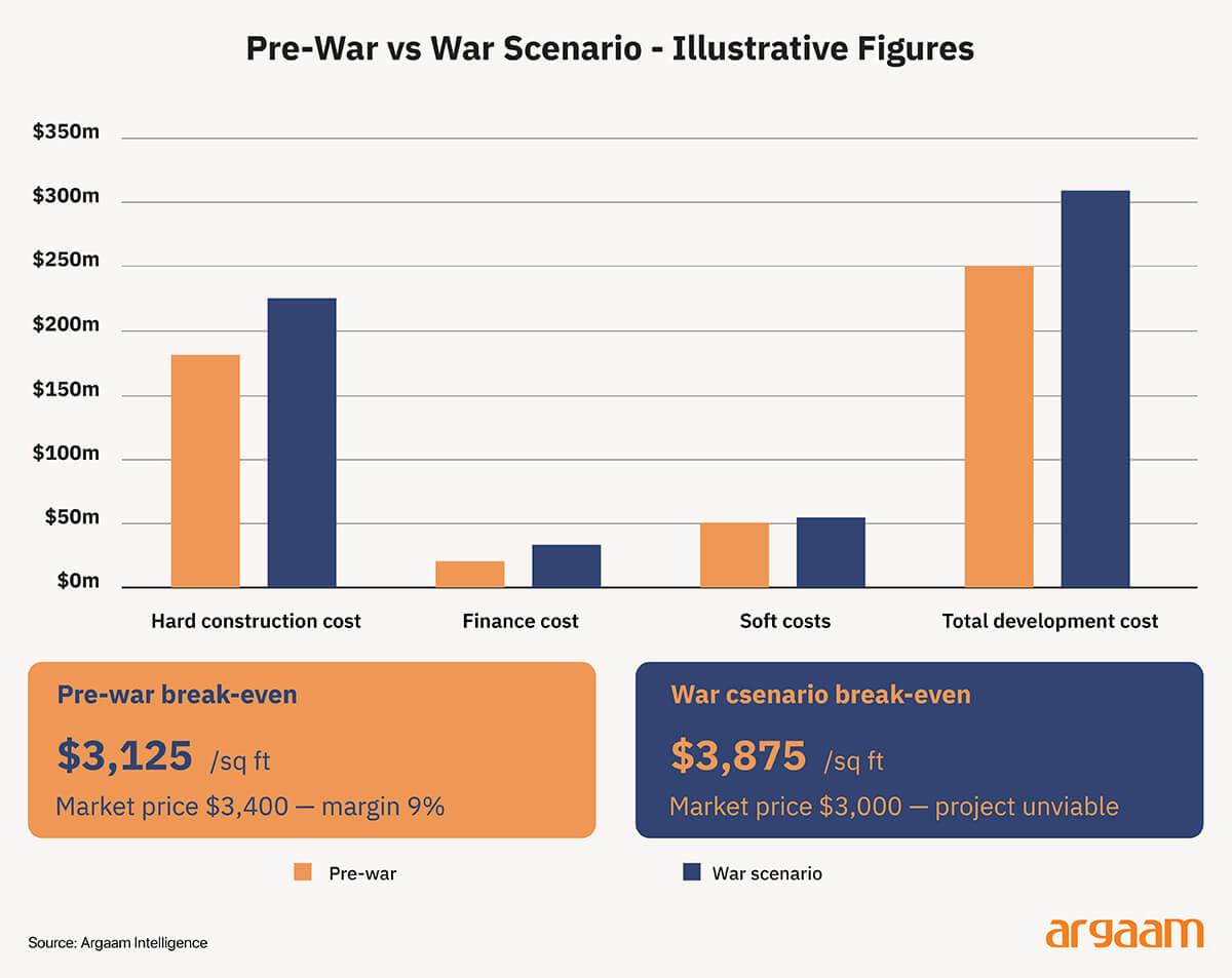 pre war vs war