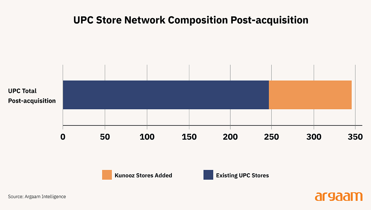 upc store network