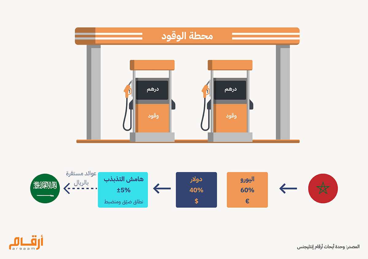 وقود