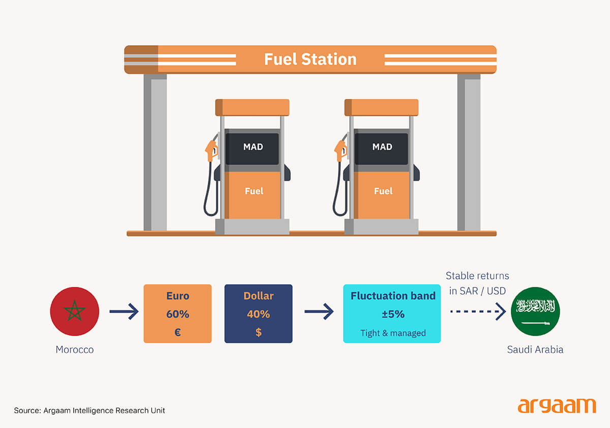 fuel station