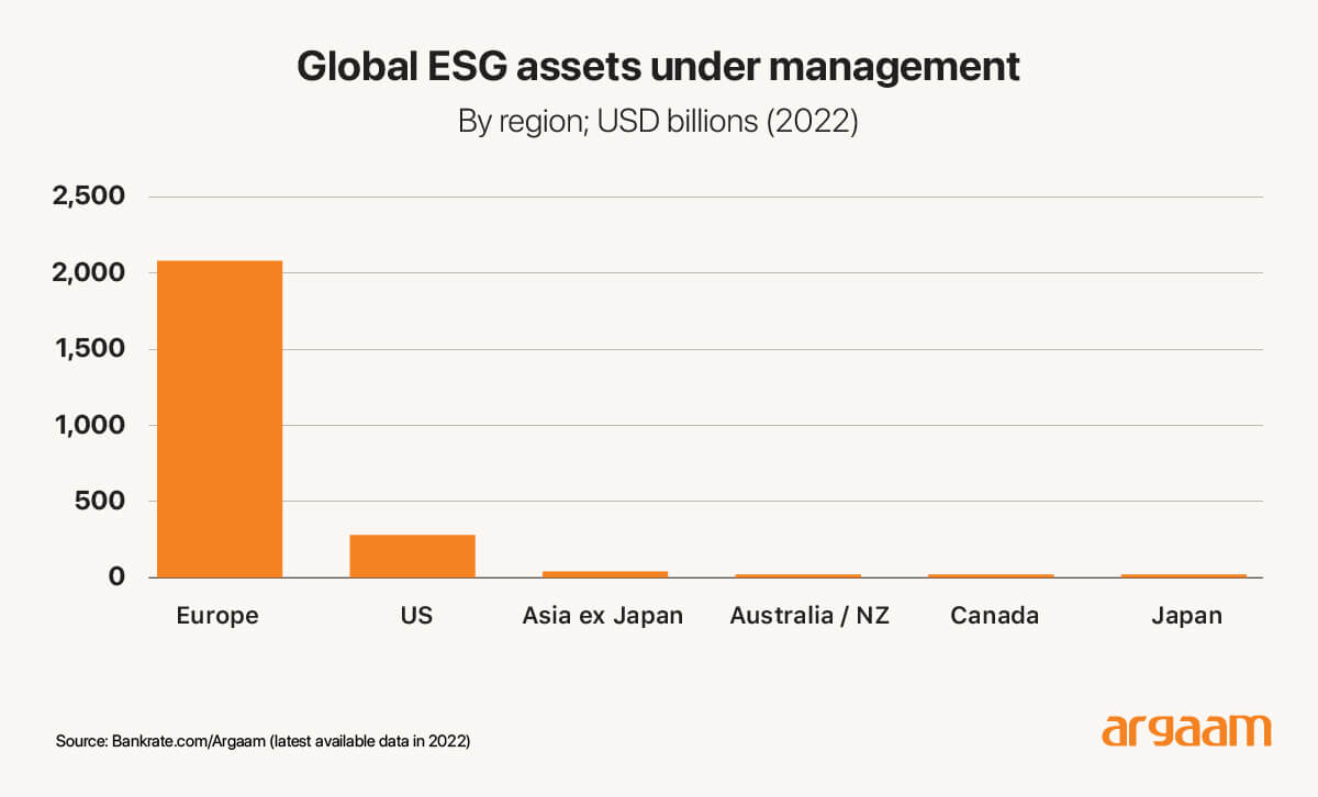 assets esg undermanagement