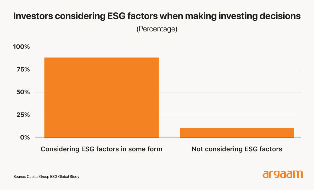 when making investing decisions