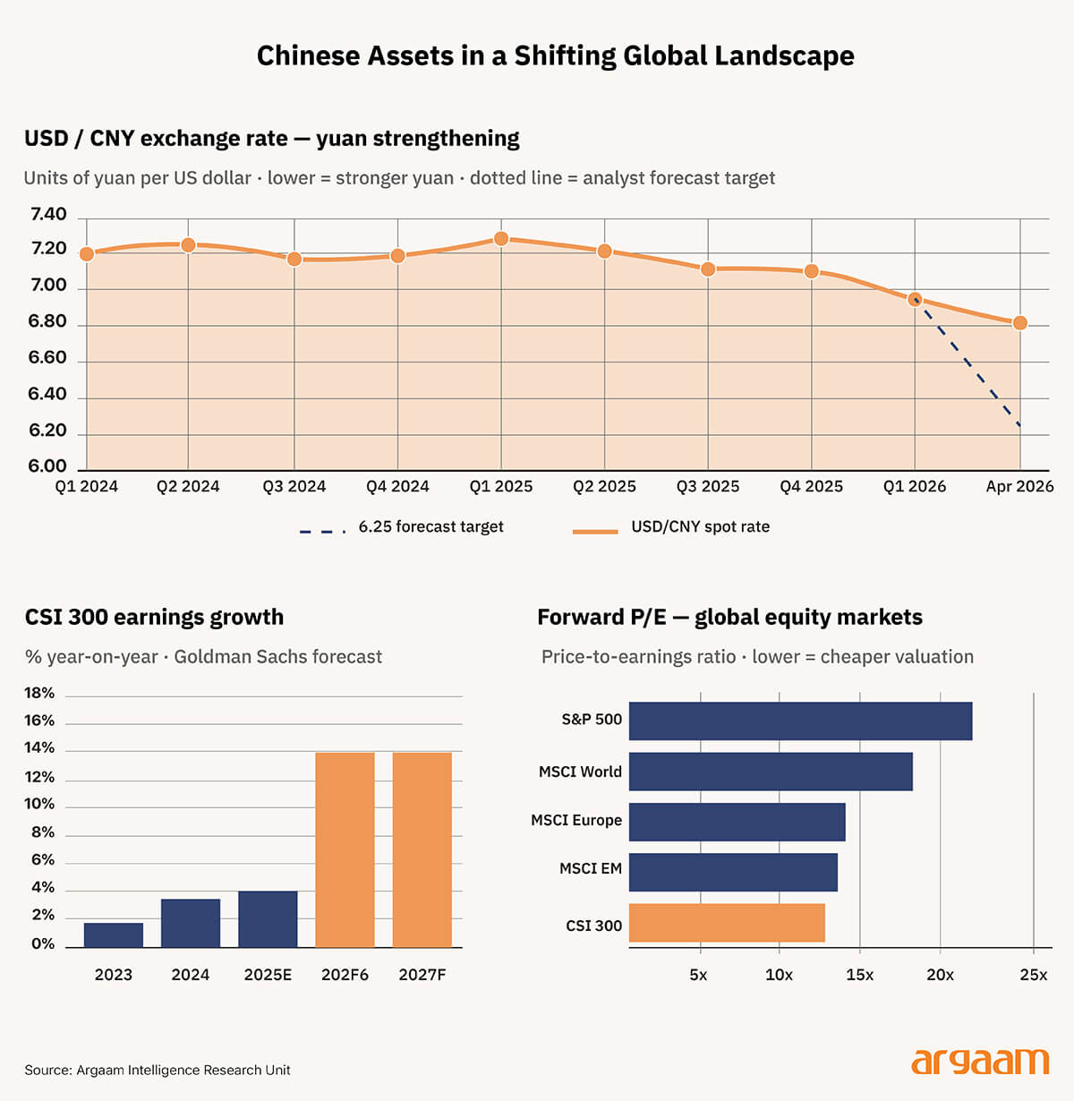 chinese assets