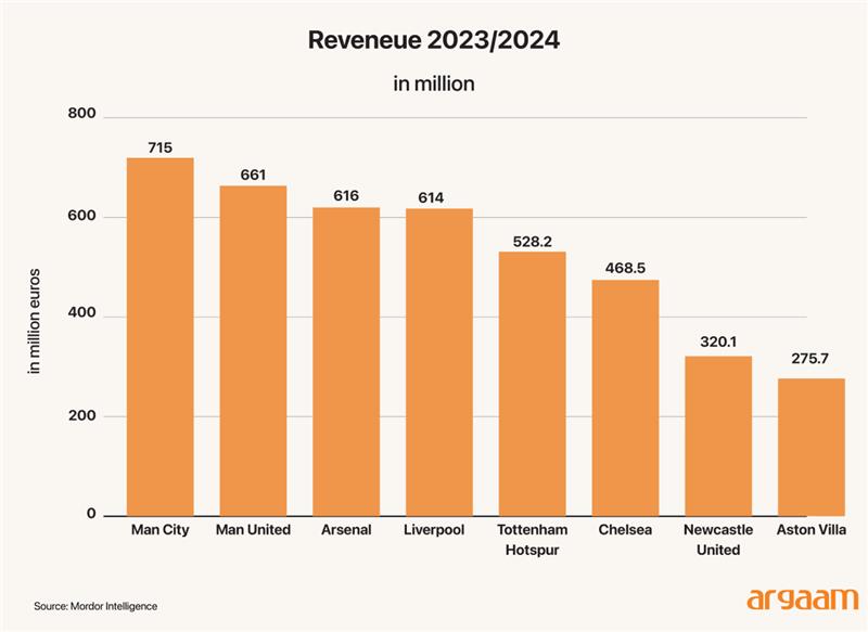 revenue and loss