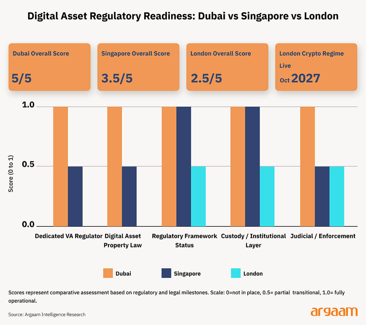 digital asset readiness
