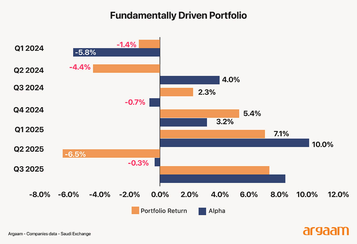 driven portfolio 1