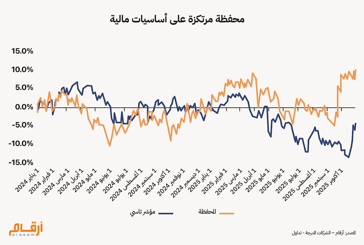 مرتكزة على الاساسيات المالية