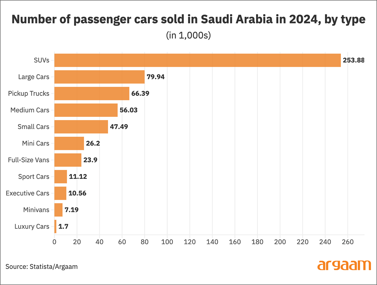 passenger cars sold