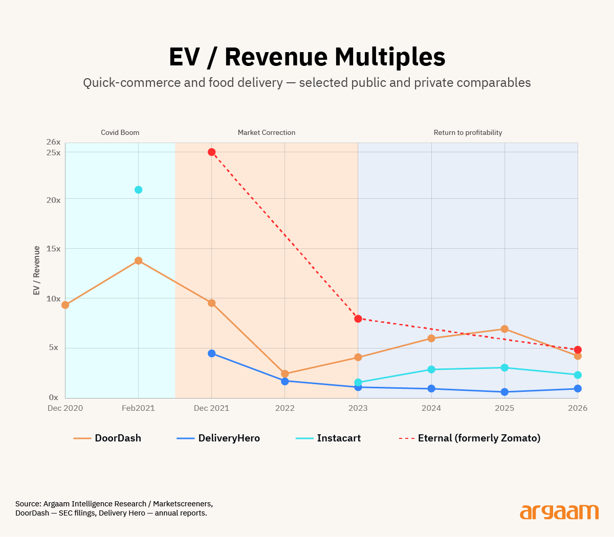 ev revenue
