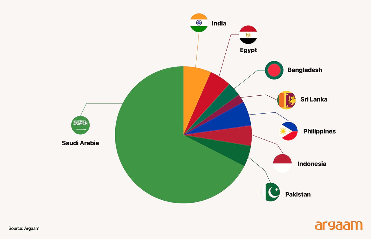 expat saudi arabia 