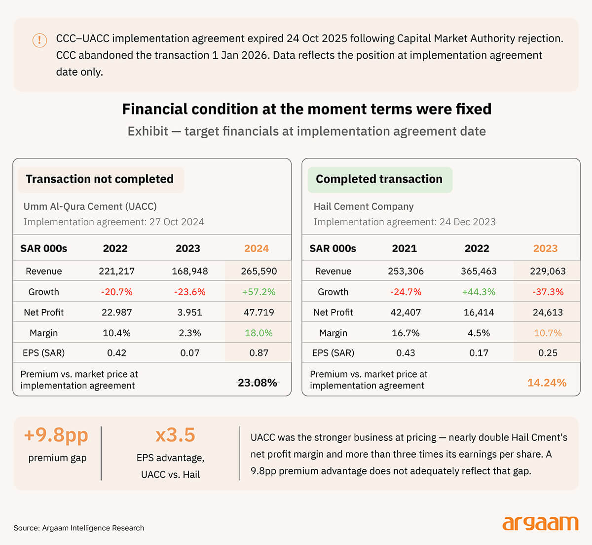 financial conditions