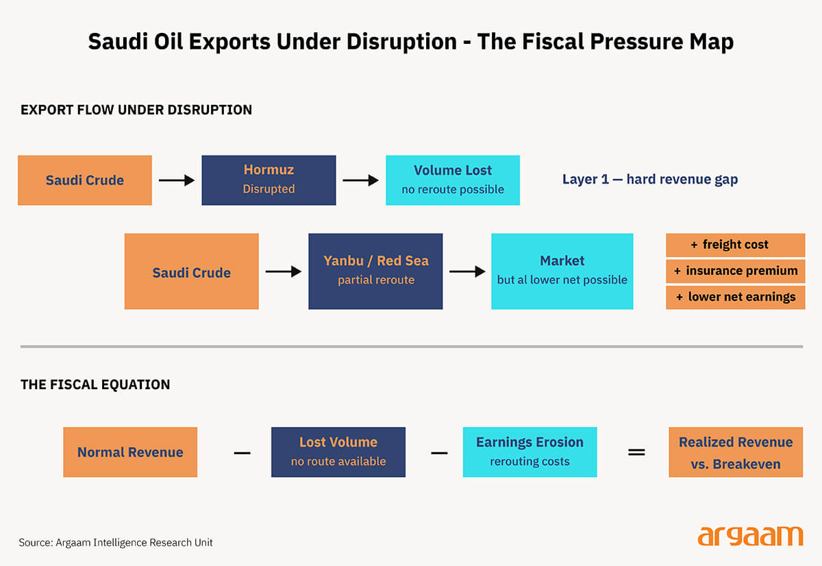 fiscal under disruption