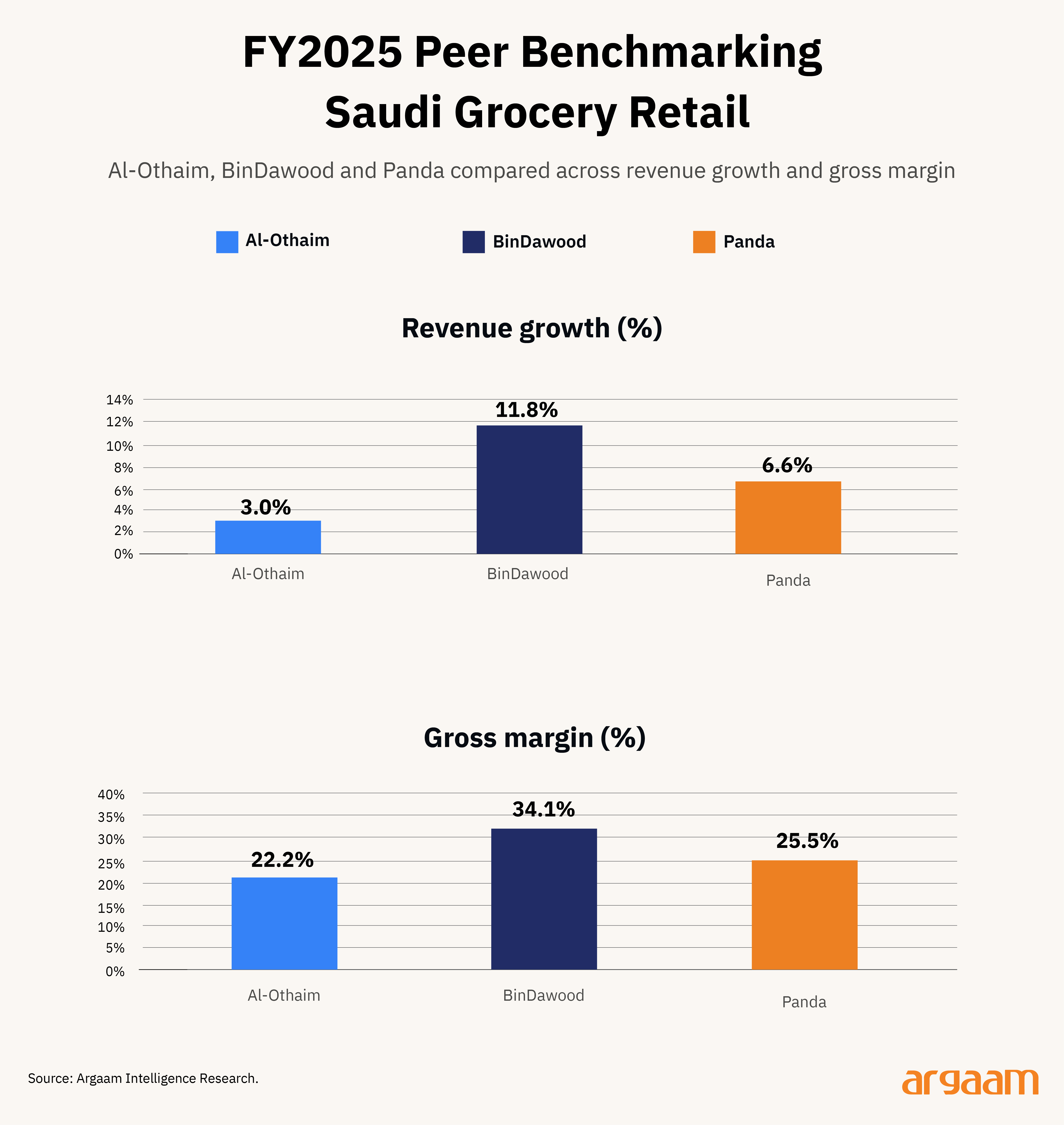 peer benchmarking