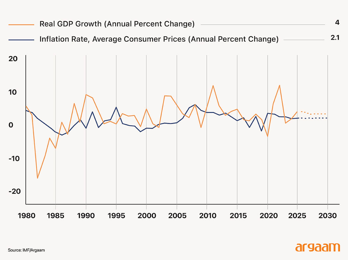 gdo growth