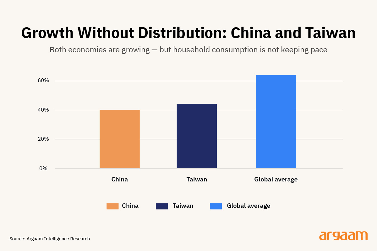 growth without distrbution