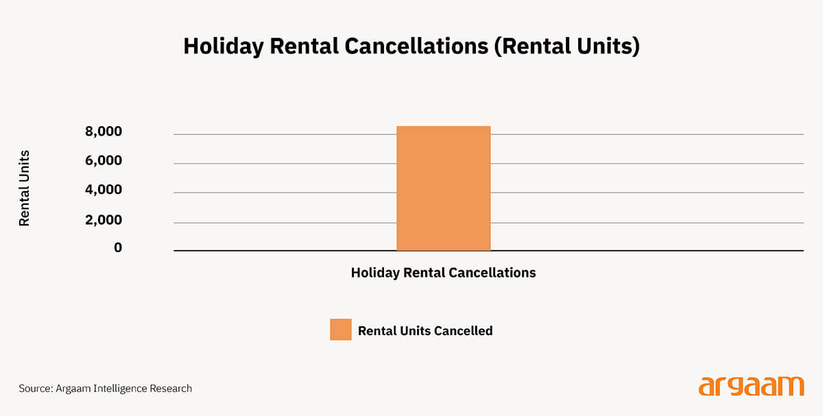 holiday rental cancellations