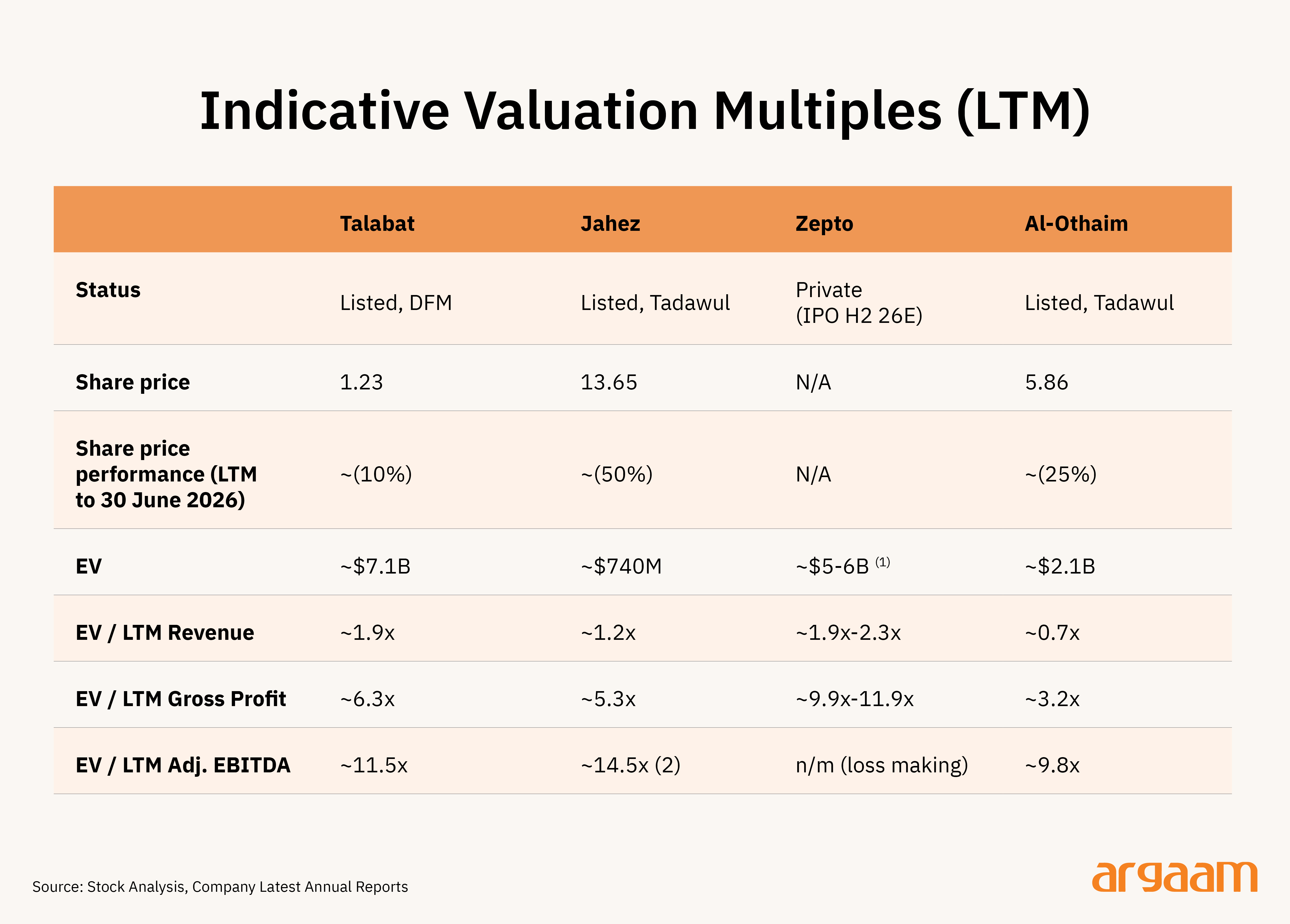 indicative valutation