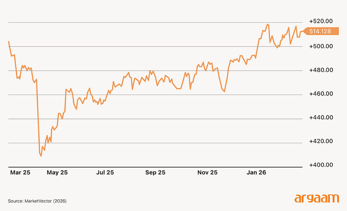 logistics stocks 
