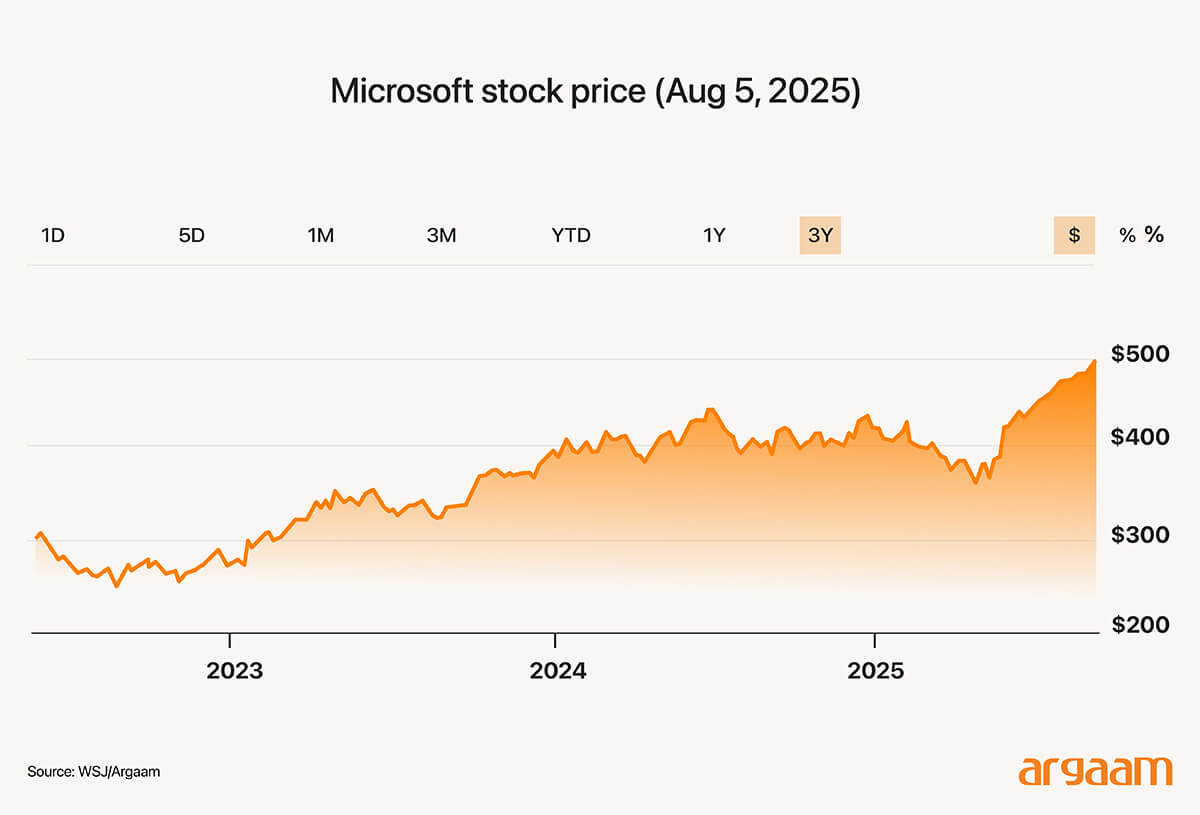 microsoft stock price