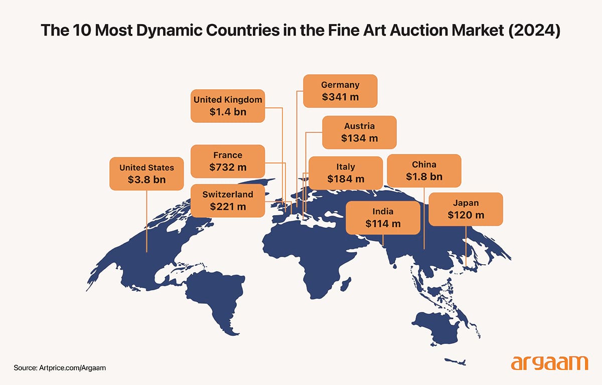 most dynamic countries