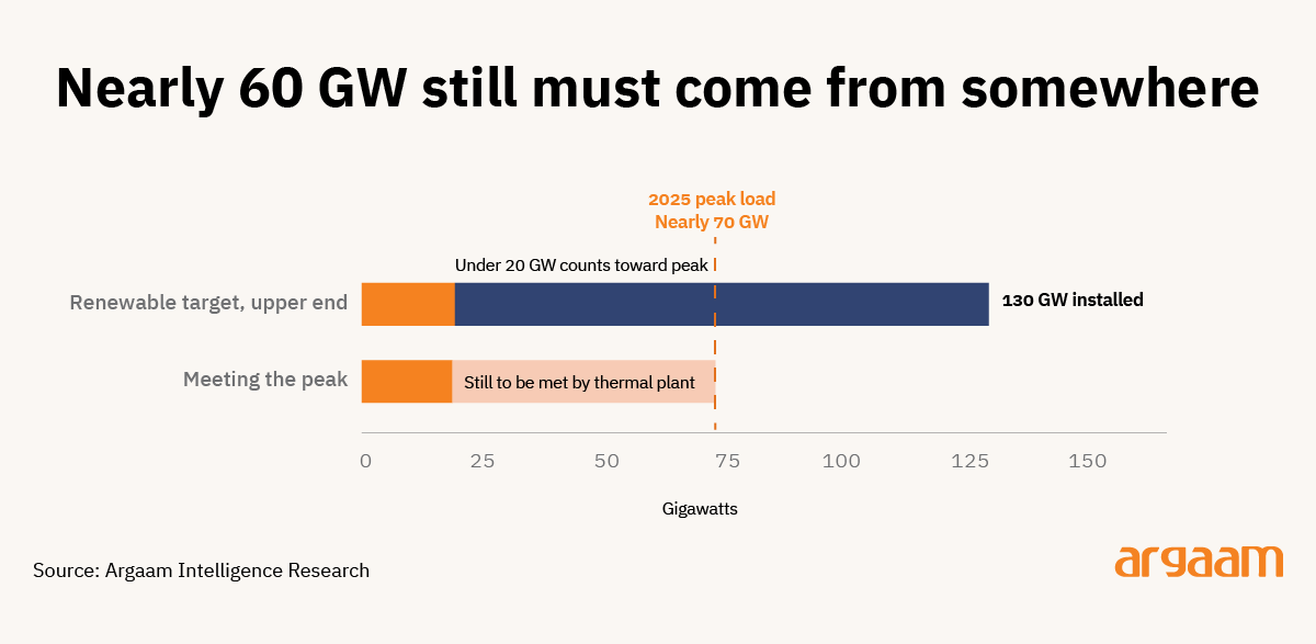nearly 6o gw