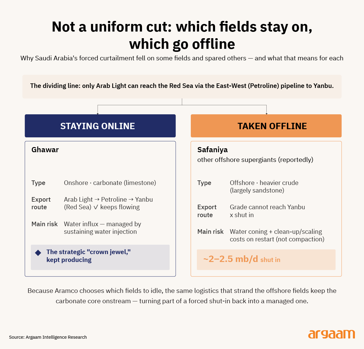 not a uniform cut