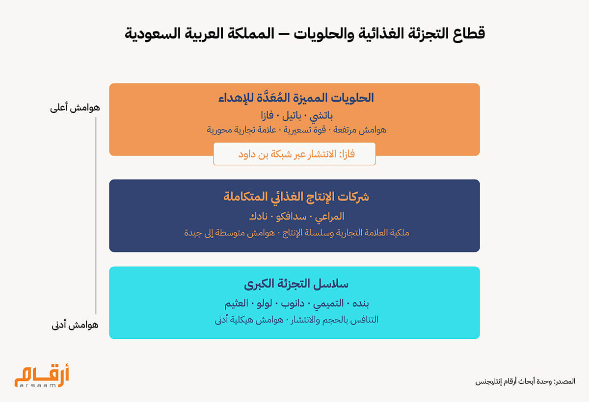قطاع التجزئه