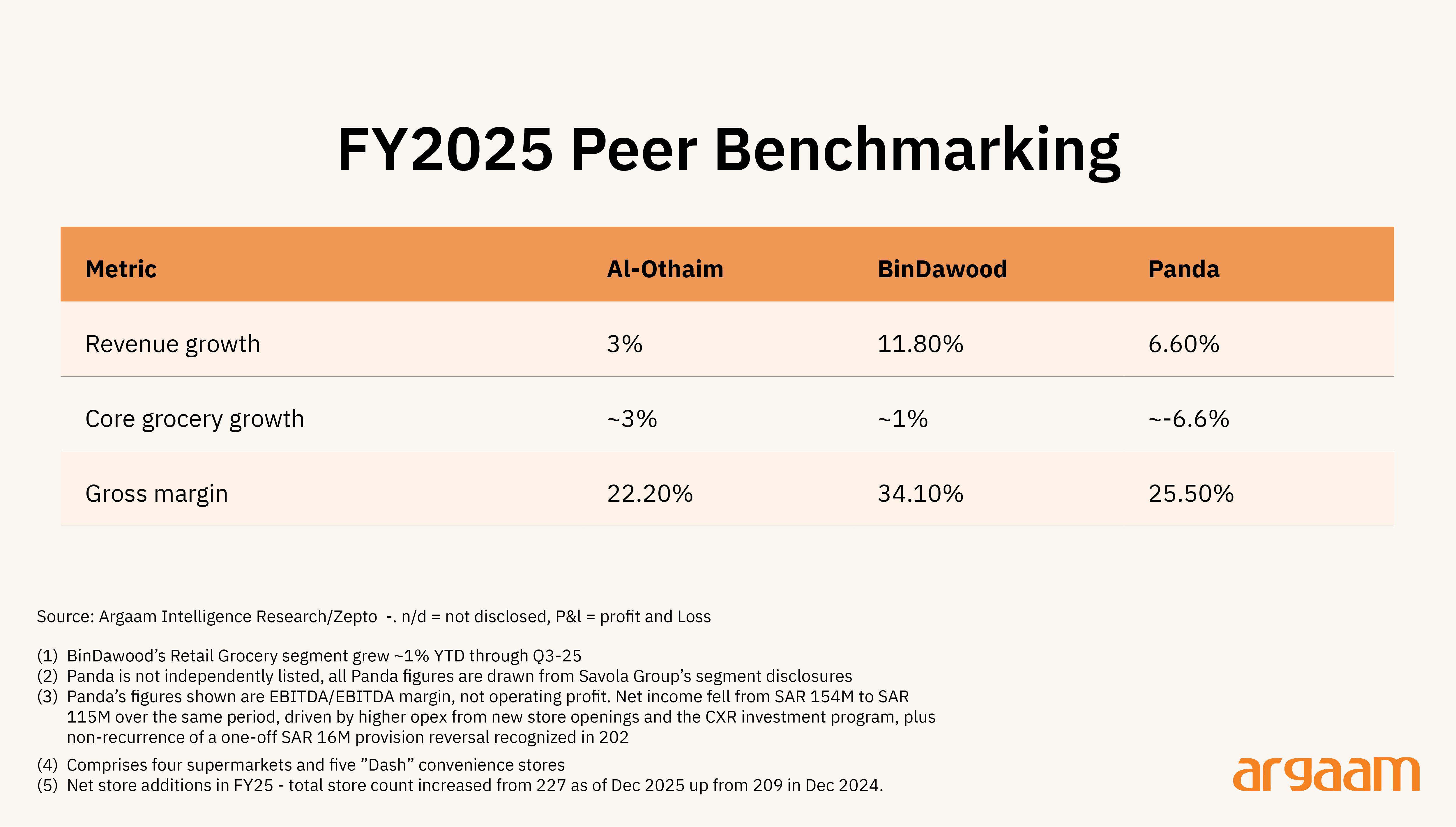 peer benchmarkingw