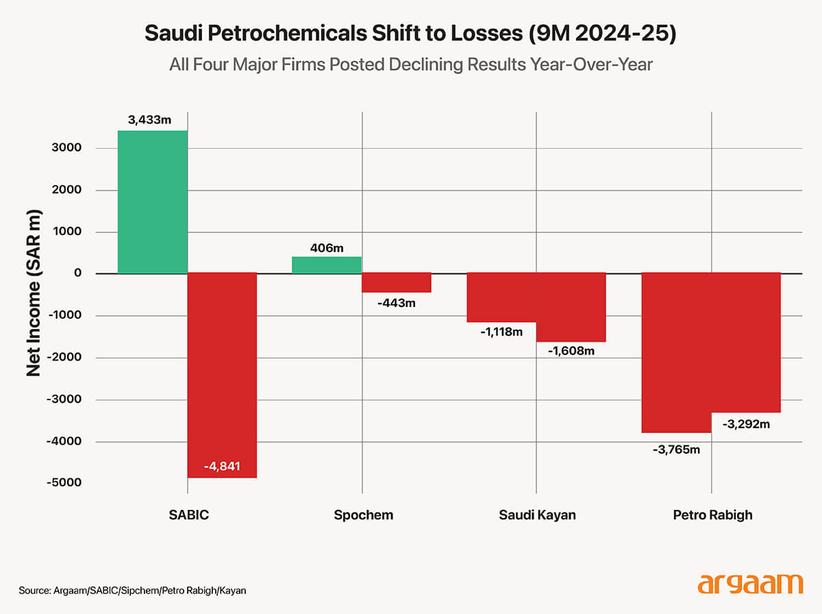 petrochemical shift