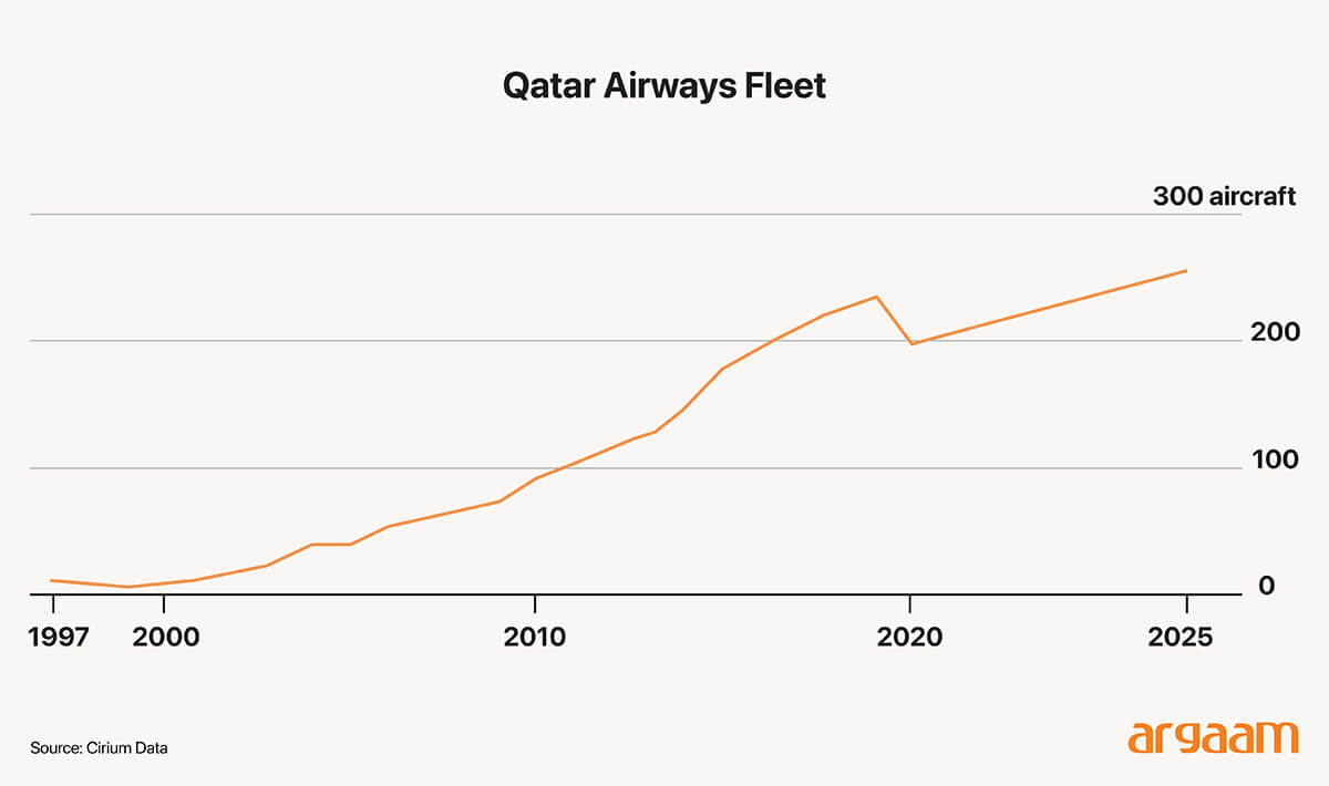 qatar airways fleet