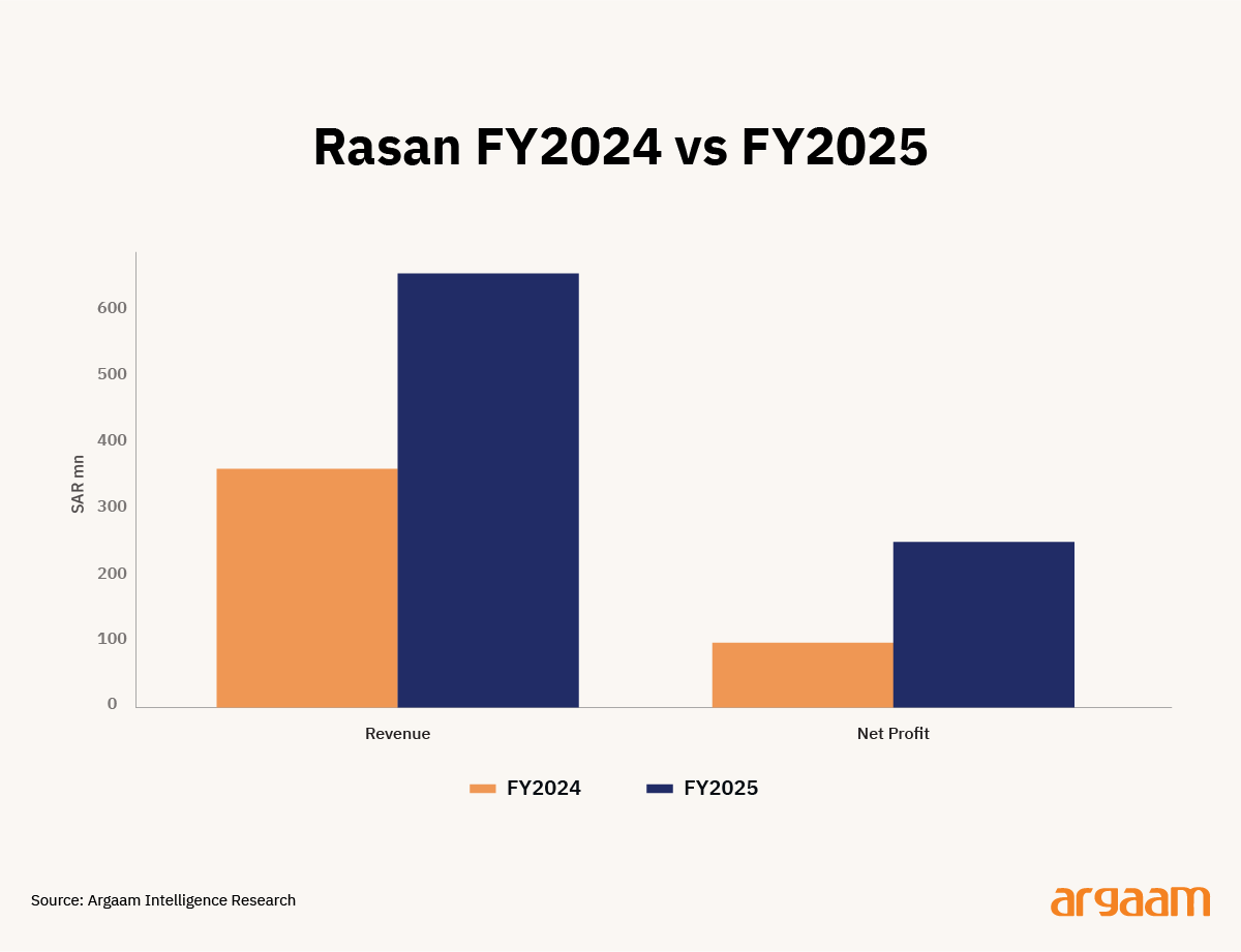 rasan fy2024