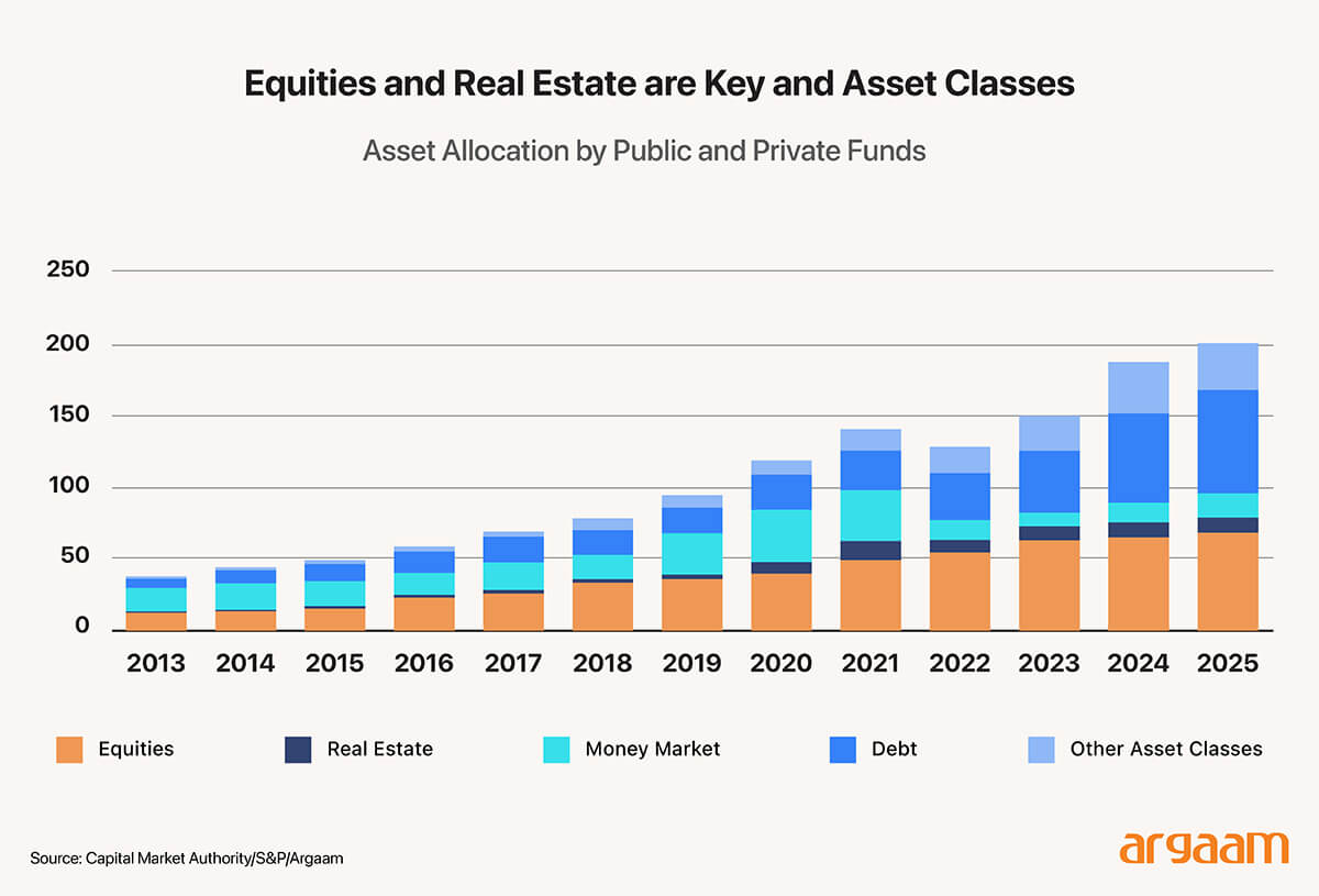 realestate and assets
