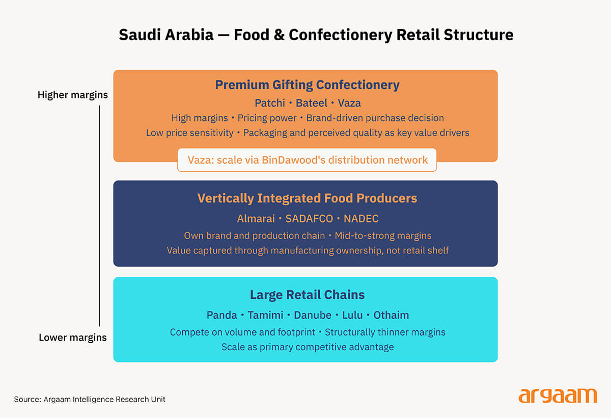 retail structure
