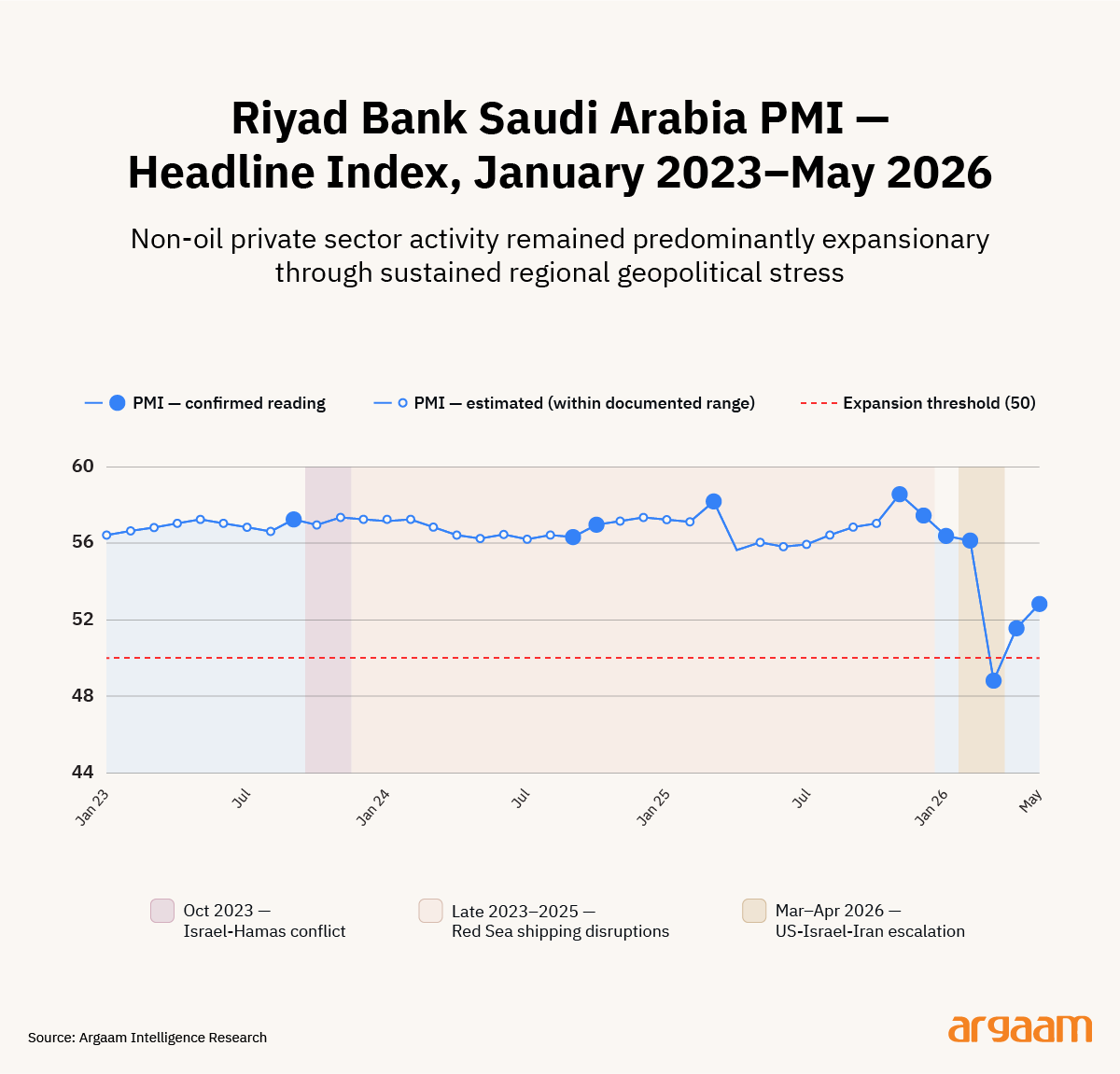 royad bank saudi arabia
