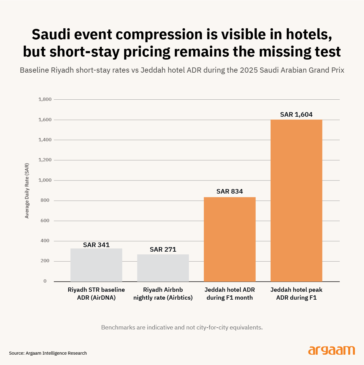 saudi event