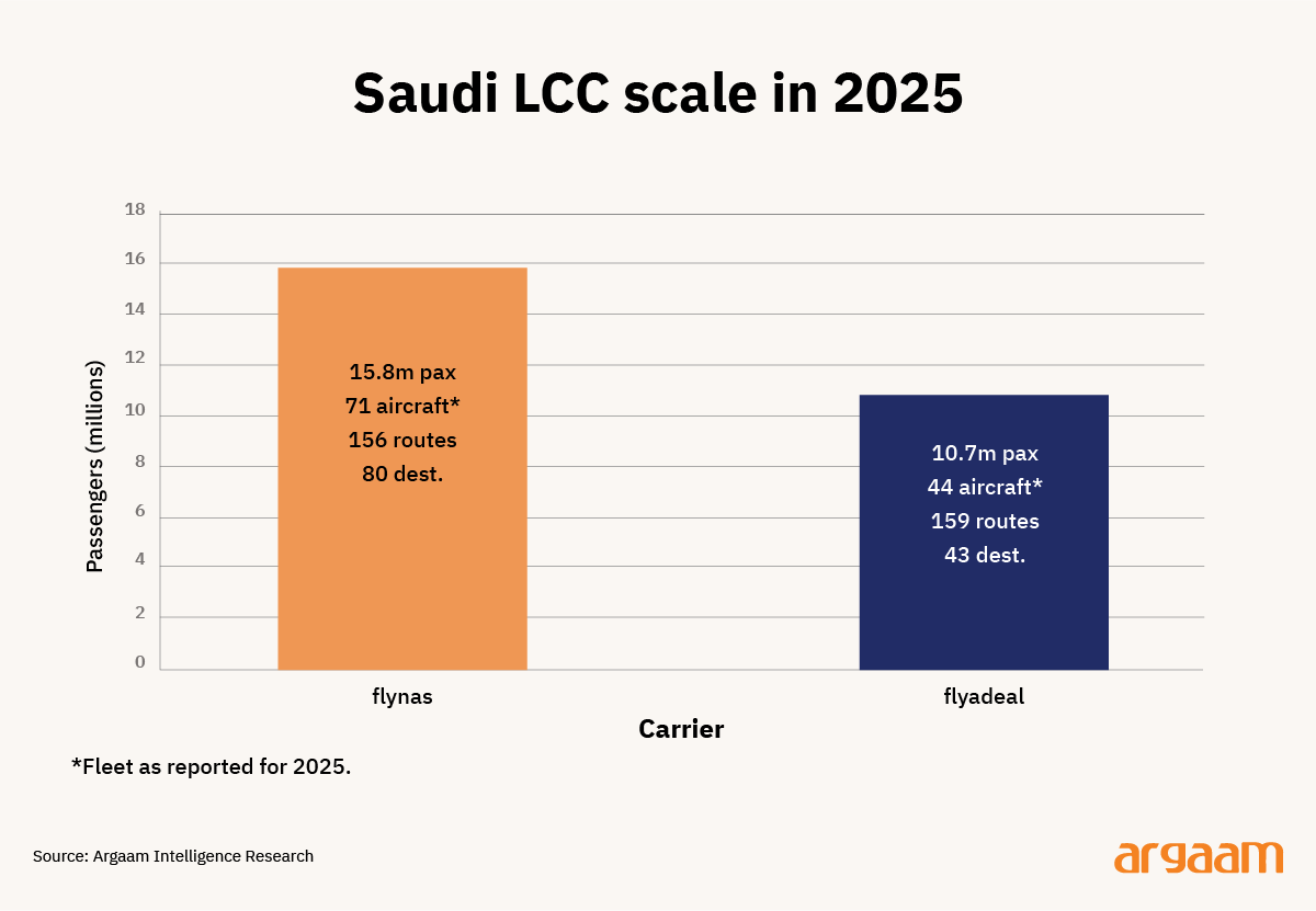 saudi llc