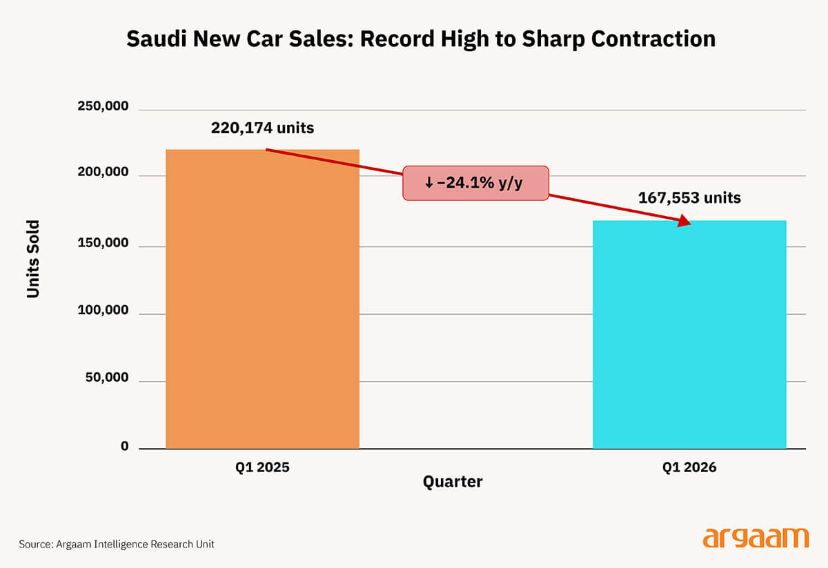saudi new car sales
