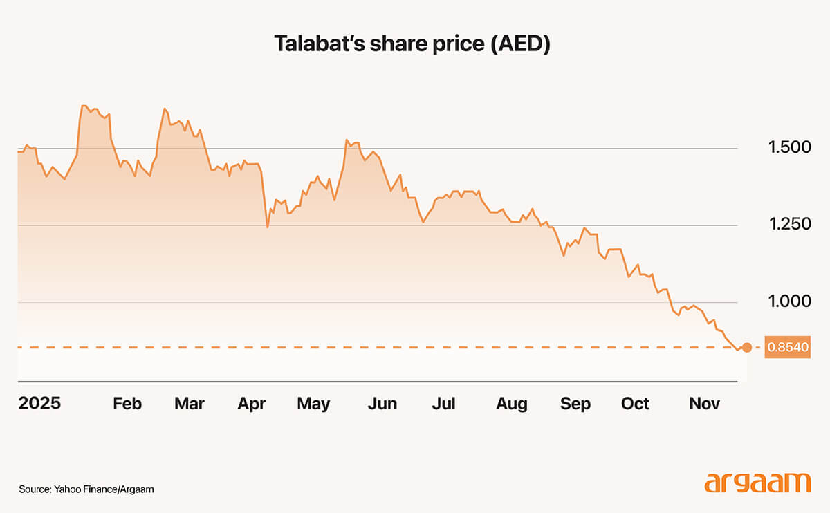 talabat shares