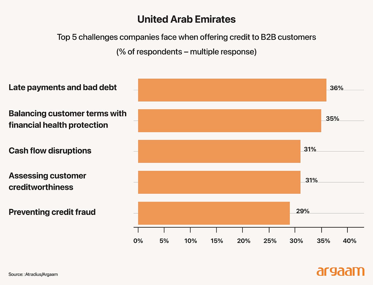 top five challenges companies face