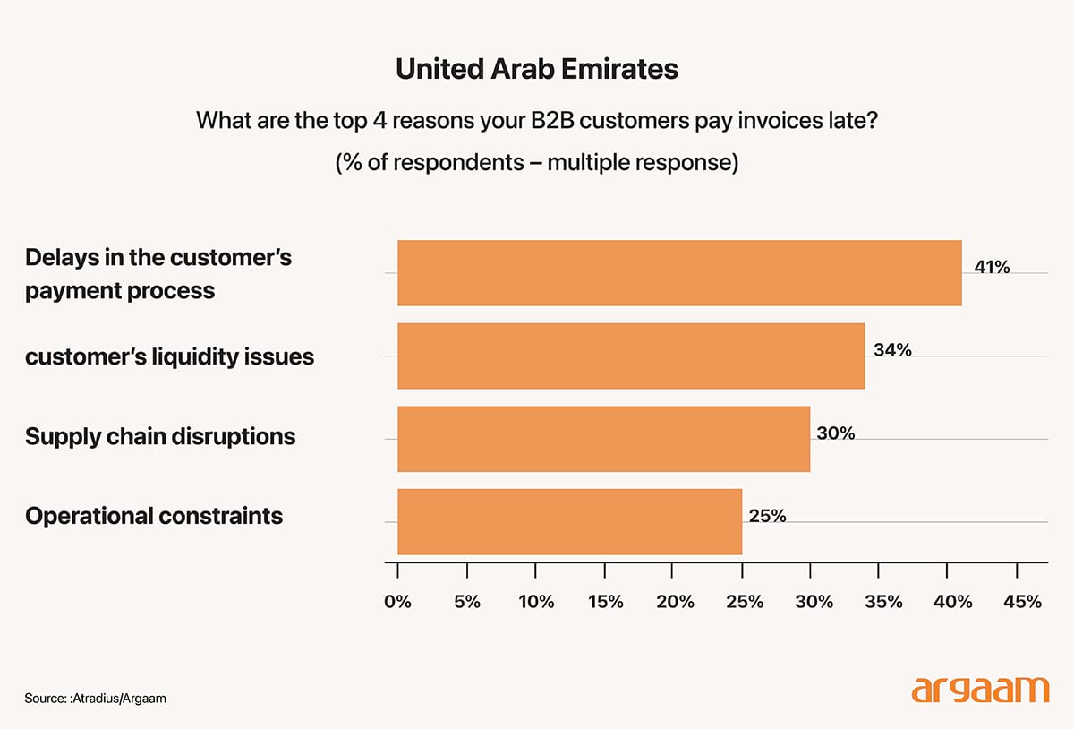 top four reasons your b2b customers pay invoice late