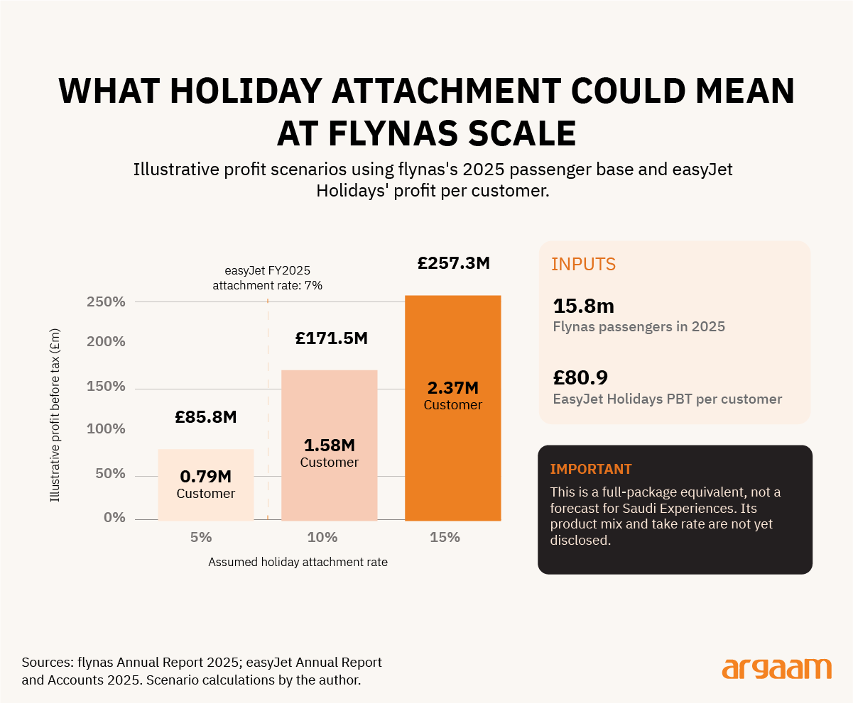 what holiday attachment means