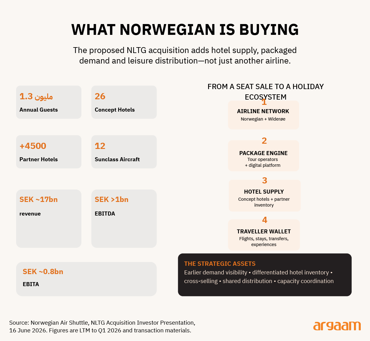 what norewgian is buying
