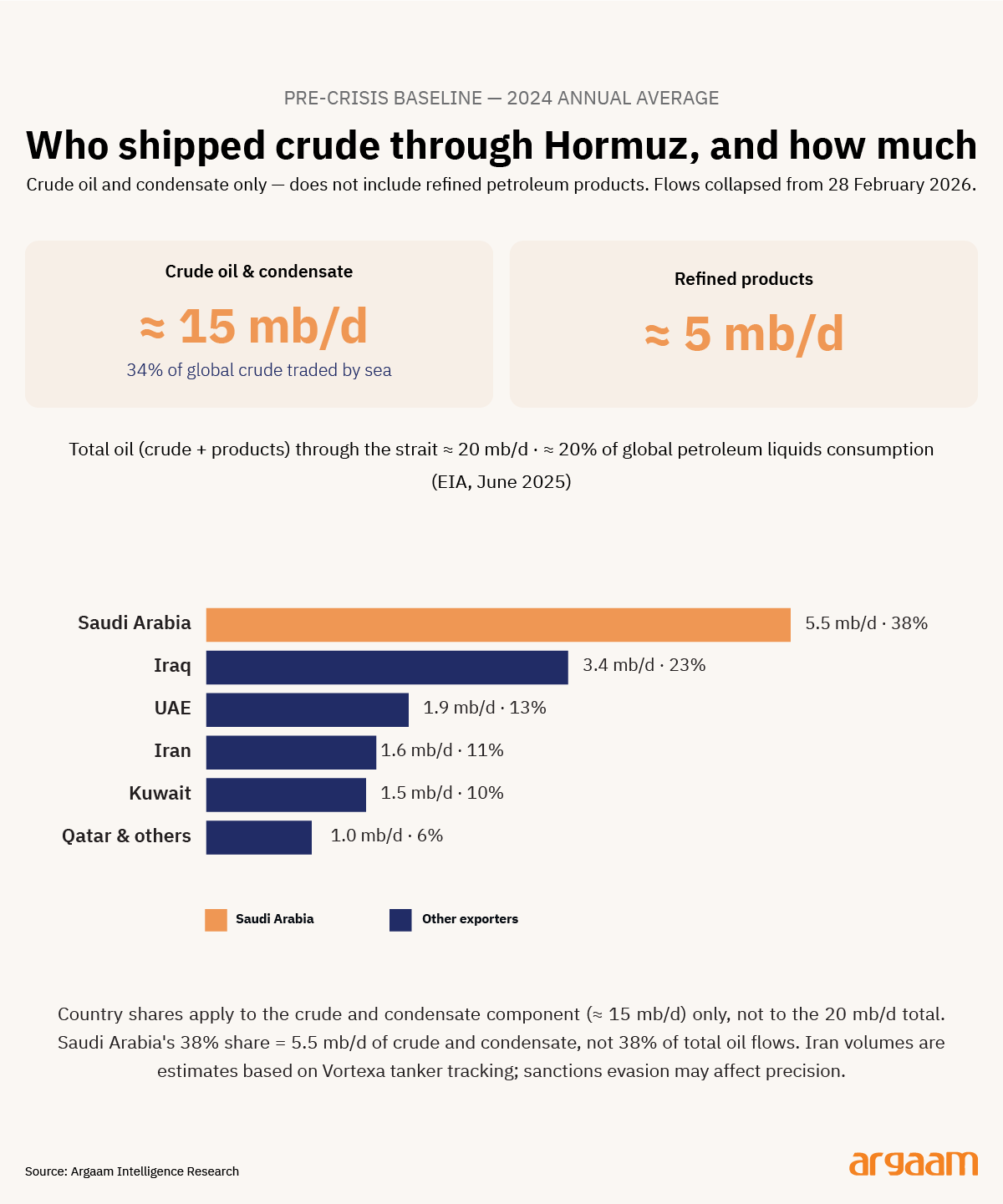 who shipped crude through hormuz