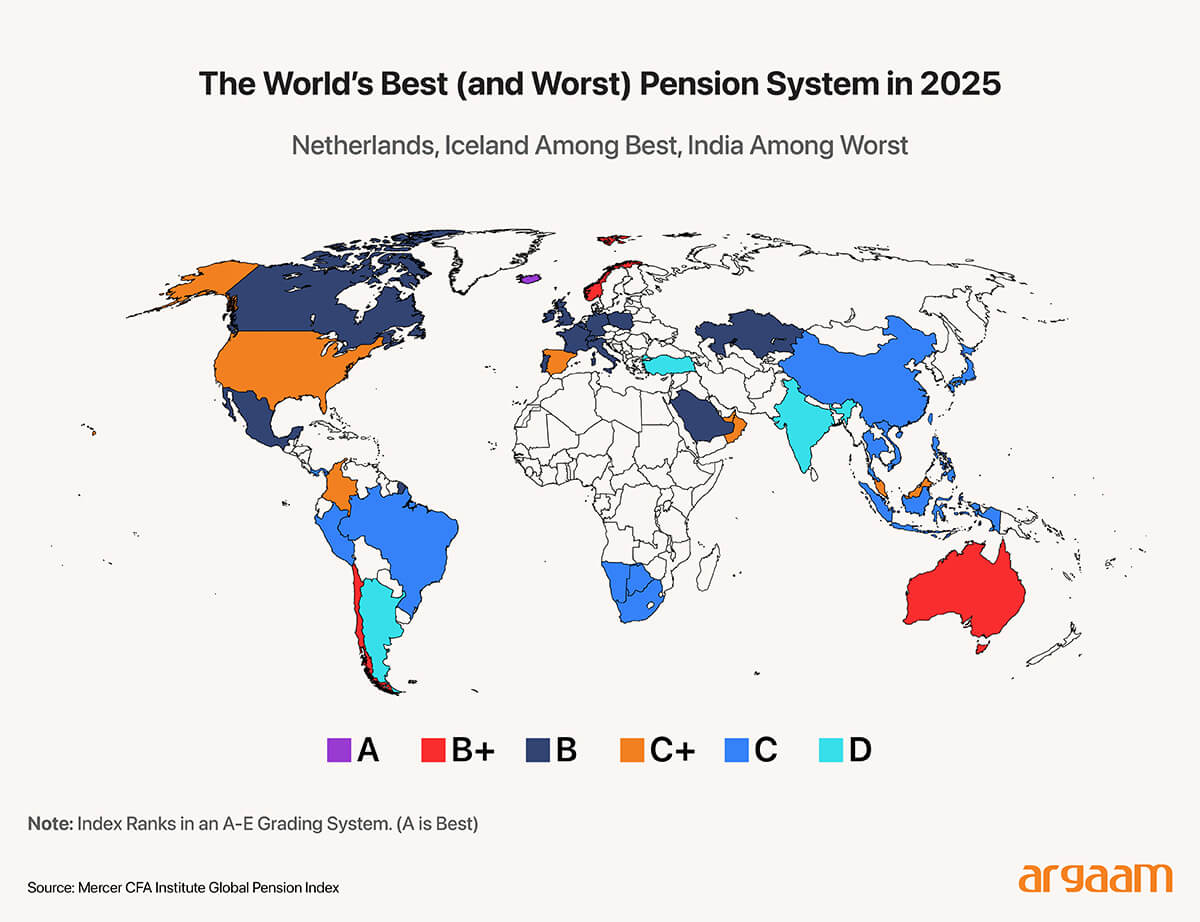 best and worst pension